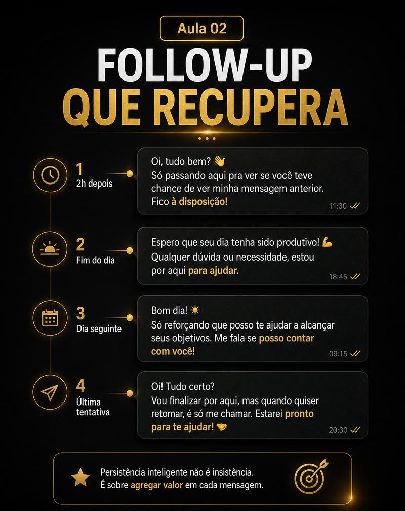 Prévia do Aula 02 — Estruturar o recontato